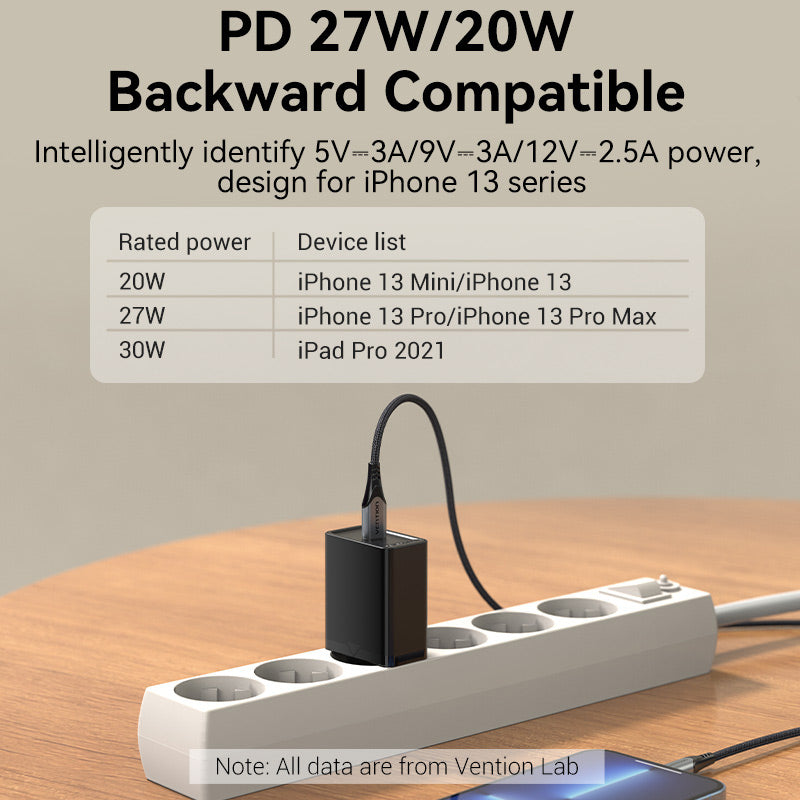 Vention 1-Port USB-C Wall Charger 30W EU-Plug、mySite、fannypackpong