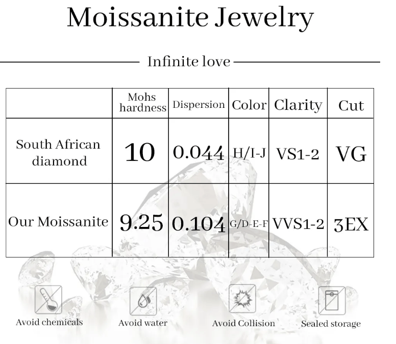Special Buy! Moissanite Cross Pendant 925 Sterling Silver 1.26ctw and 3.6ctw、mySite、g9winljtr
