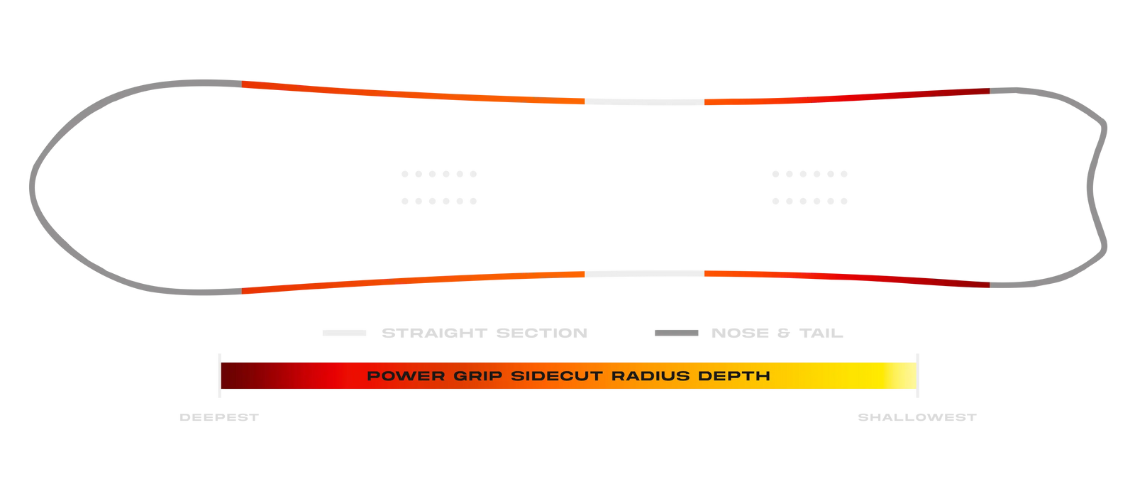 Board Sidecut