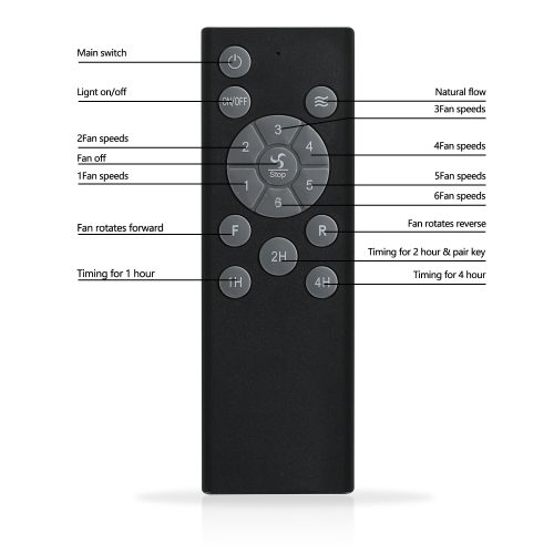 Caged Ceiling Fans with Lights Black, 20 inch Flush Mount Ceiling Fan Light, Farmhouse Small Ceiling Fan with Light Fixture, Reversible Fan for Bedroom (Including E26 bulbs)、、eastwooduniform