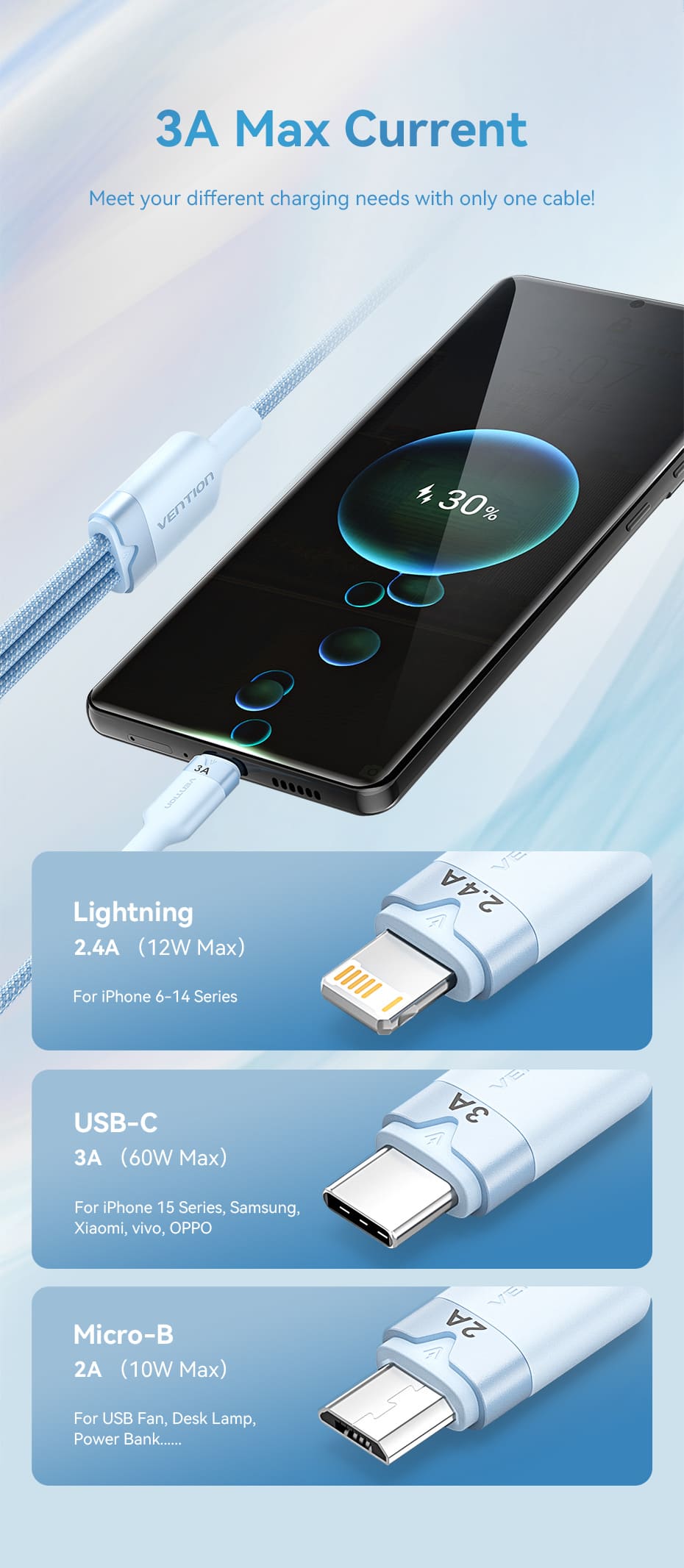 USB 2.0 A Male to 3-in-1 USB-C & Lightning & Micro-B Male 3A Cable