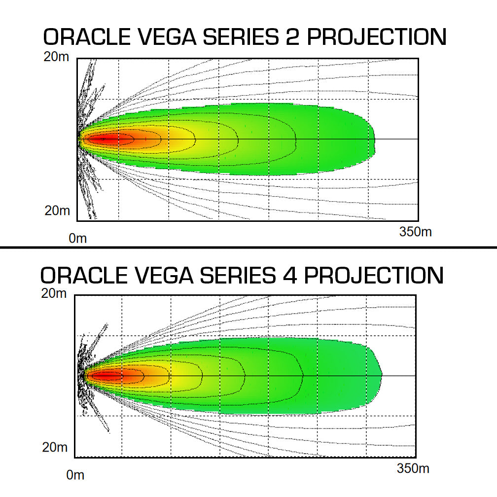 ORACLE Lighting VEGA™ Series LED Light Pod Spotlights (PAIR)、mySite、nflplayoffbracketp