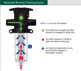 LAKOS Spindown Filter Housing - 3/4'' In/Out with 100 mesh sand filter、mySite、noshort