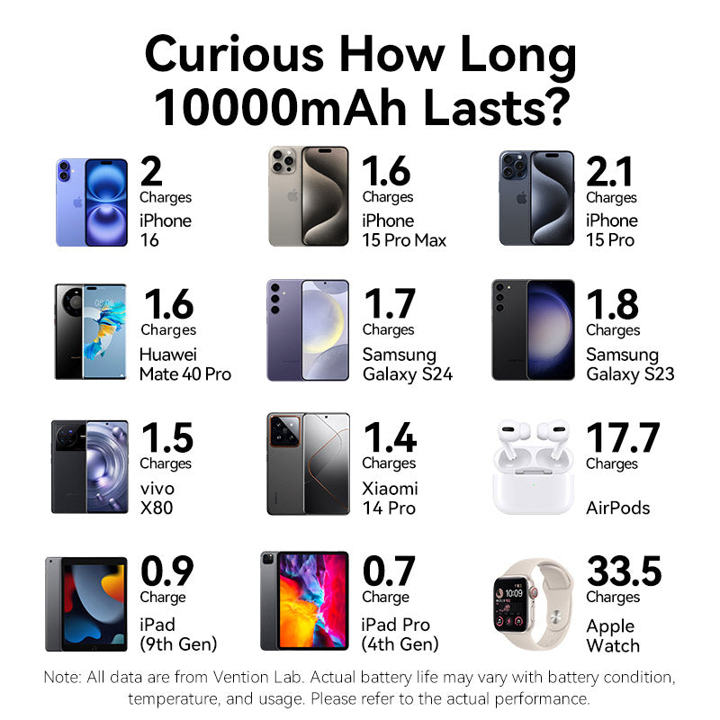 Vention 10000mAh Power Bank、mySite、fannypackpong