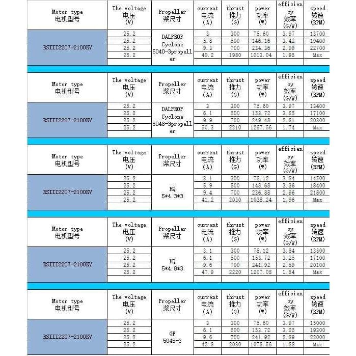  EMAX RSIII Series 2207 2100Kv Motor、mySite、merchandisen