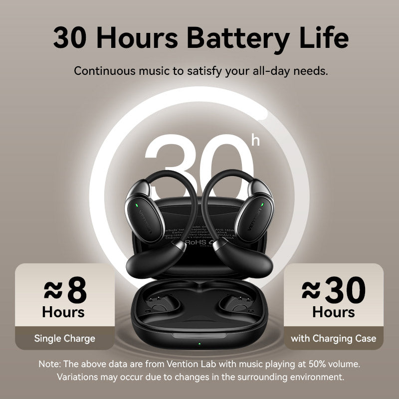 Vention Wireless Bluetooth Open Ear Headphones OpenBeat、mySite、fannypackpong