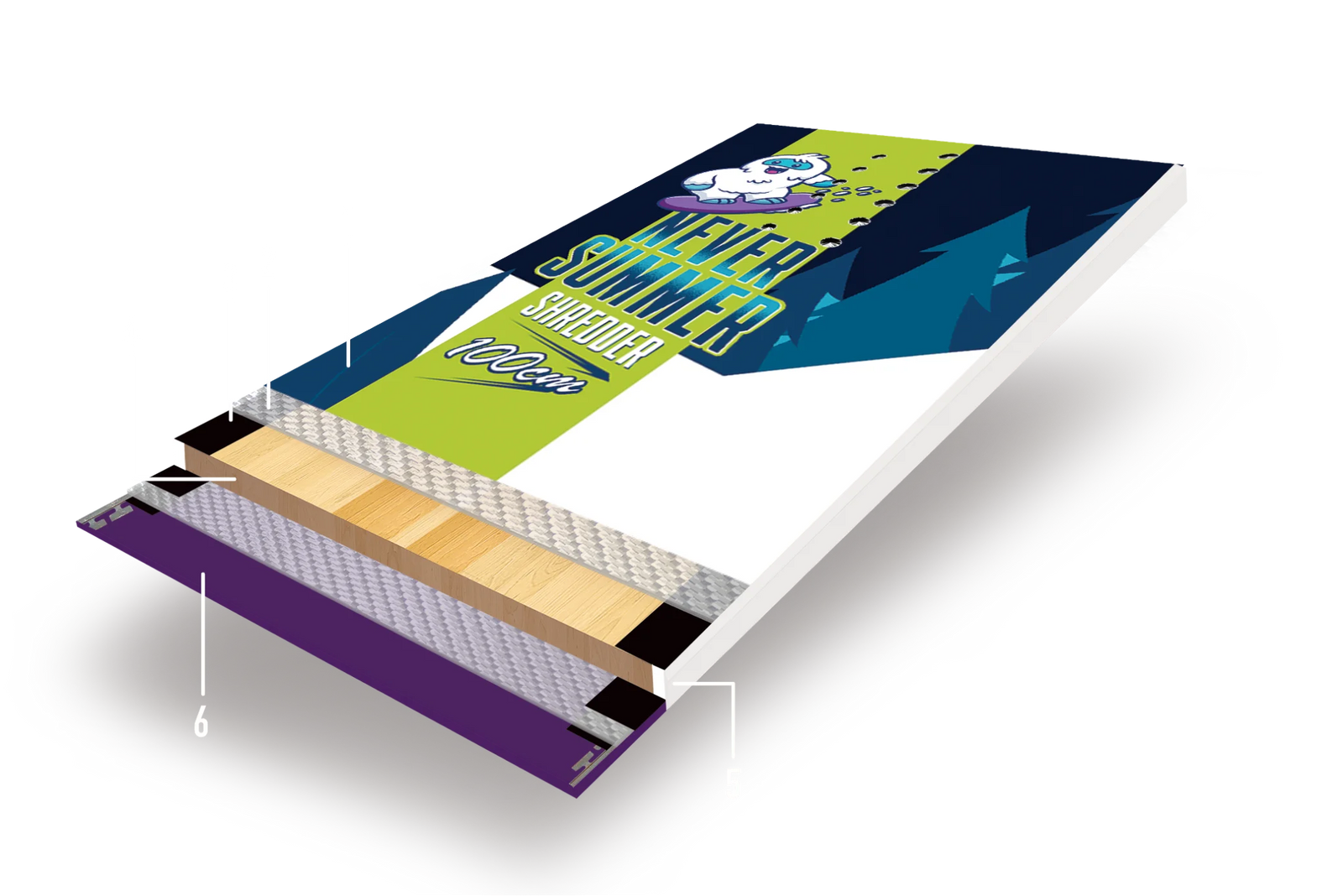 Board Cross Section