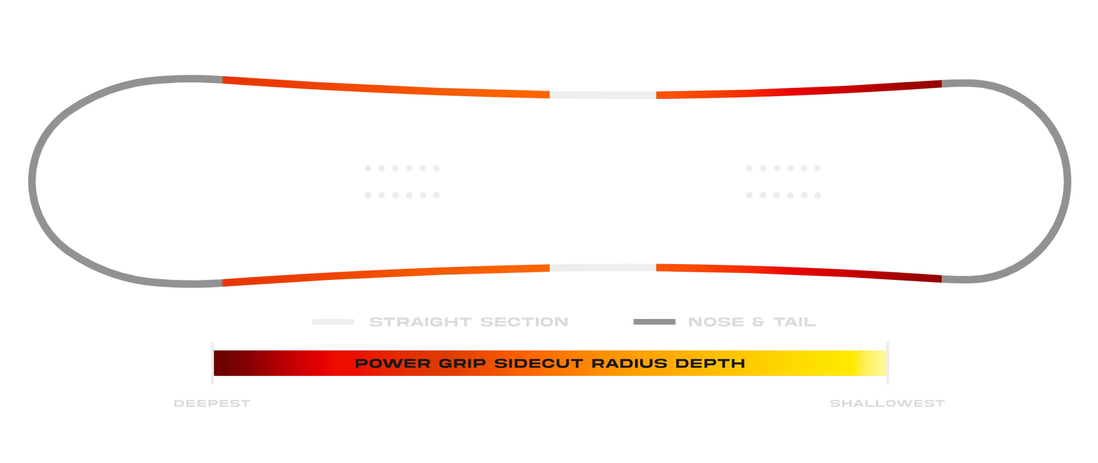 Board Sidecut