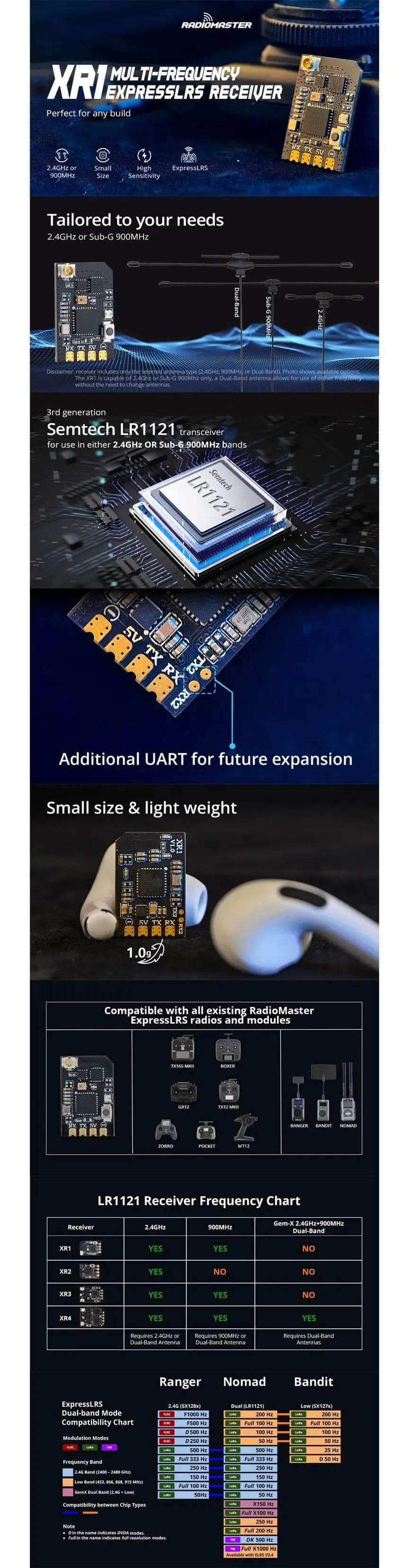 RadioMaster XR1 Nano Multi-Frequency Receiver - ELRS 2.4GHz