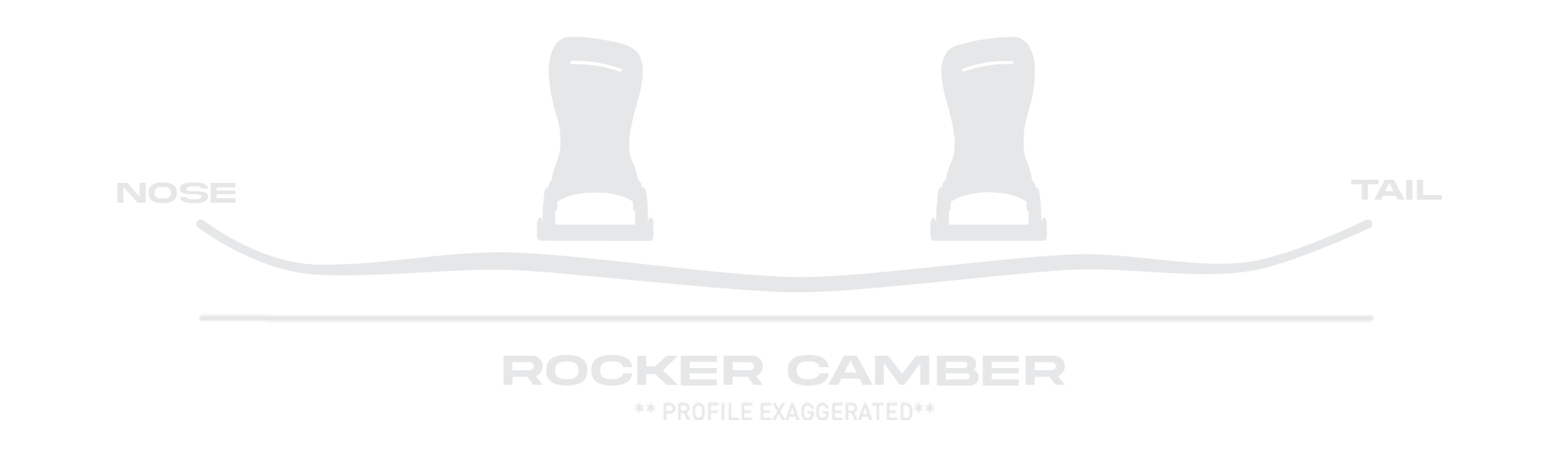 Board Profile