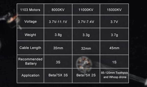 BetaFPV 1103 8500Kv Micro/Whoop Motor 4 Pack