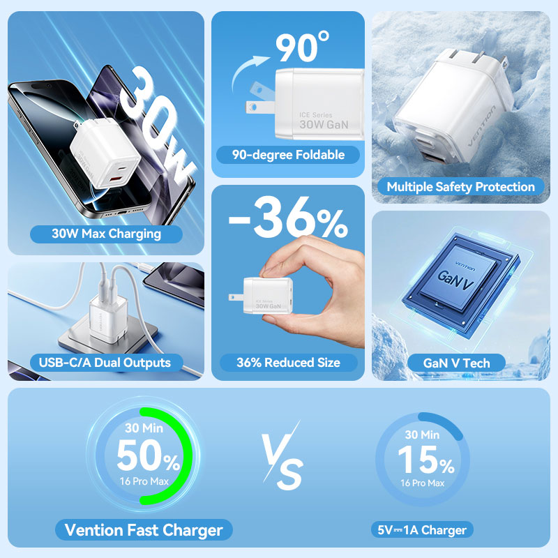 Vention 2-Port USB (C + A) GaN Charger (30W/30W) US-Plug、mySite、fannypackpong
