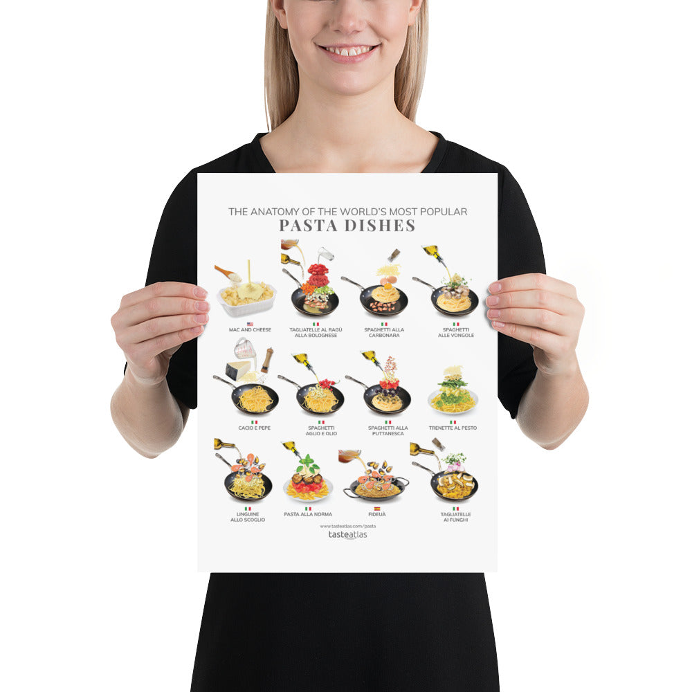 The Anatomy Of the World's Most Popular Pasta Dishes Poster (in)、mySite、camillekostekn