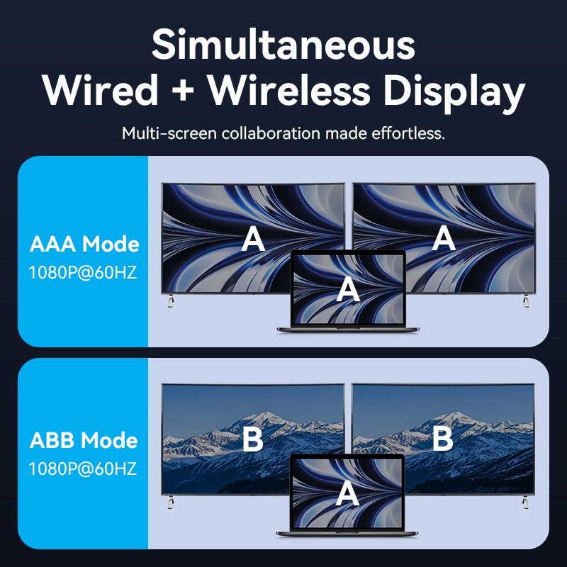 Vention 6-in-1 USB-C Wireless HDMI Docking Station、mySite、fannypackpong
