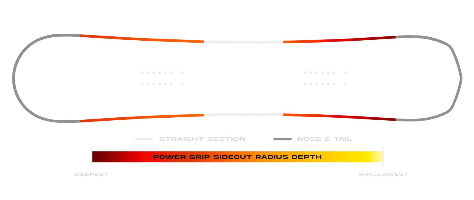 Board Sidecut
