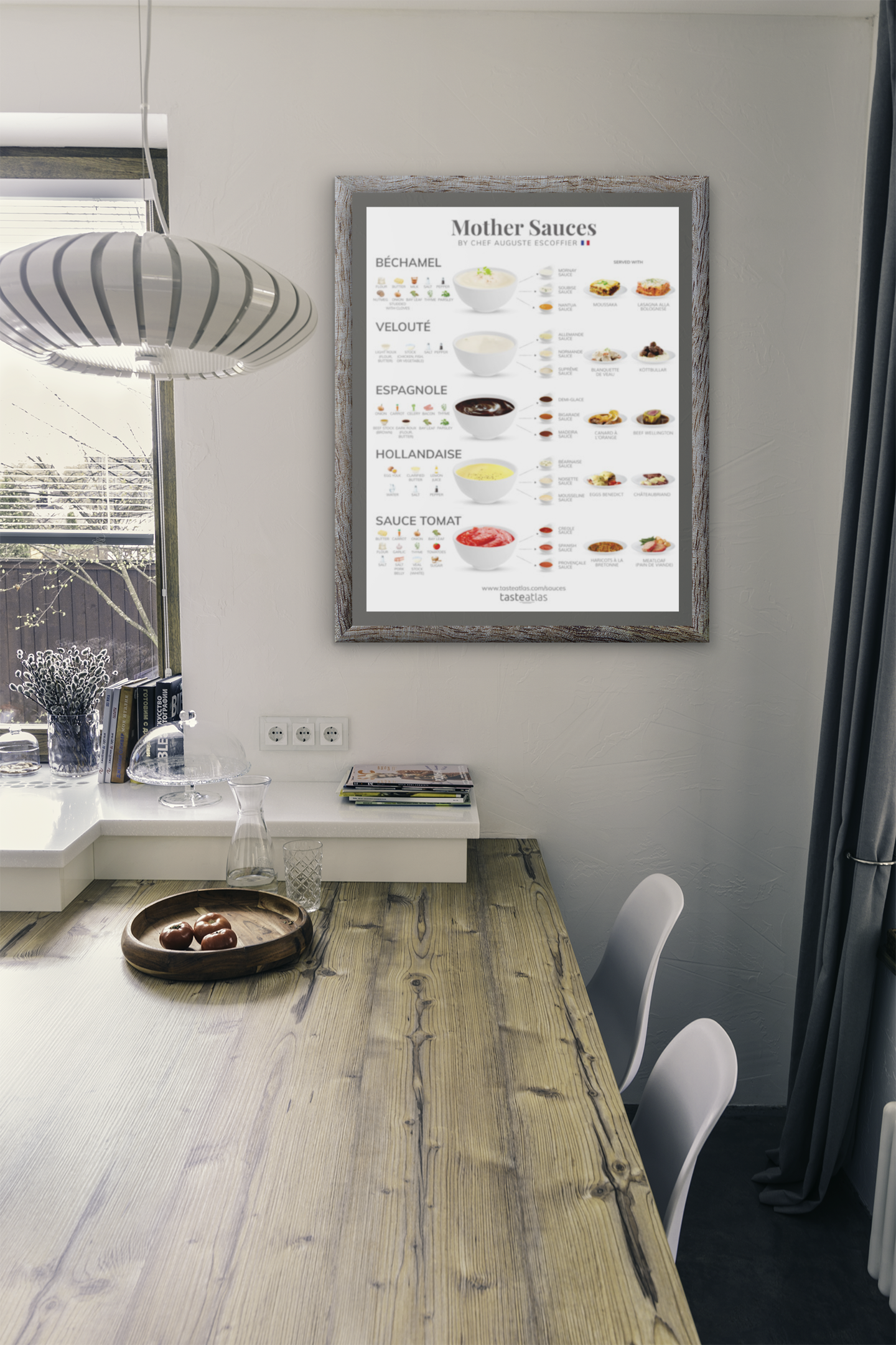 Mother Sauces By Chef Auguste Escoffier Poster (in)、mySite、camillekostekn