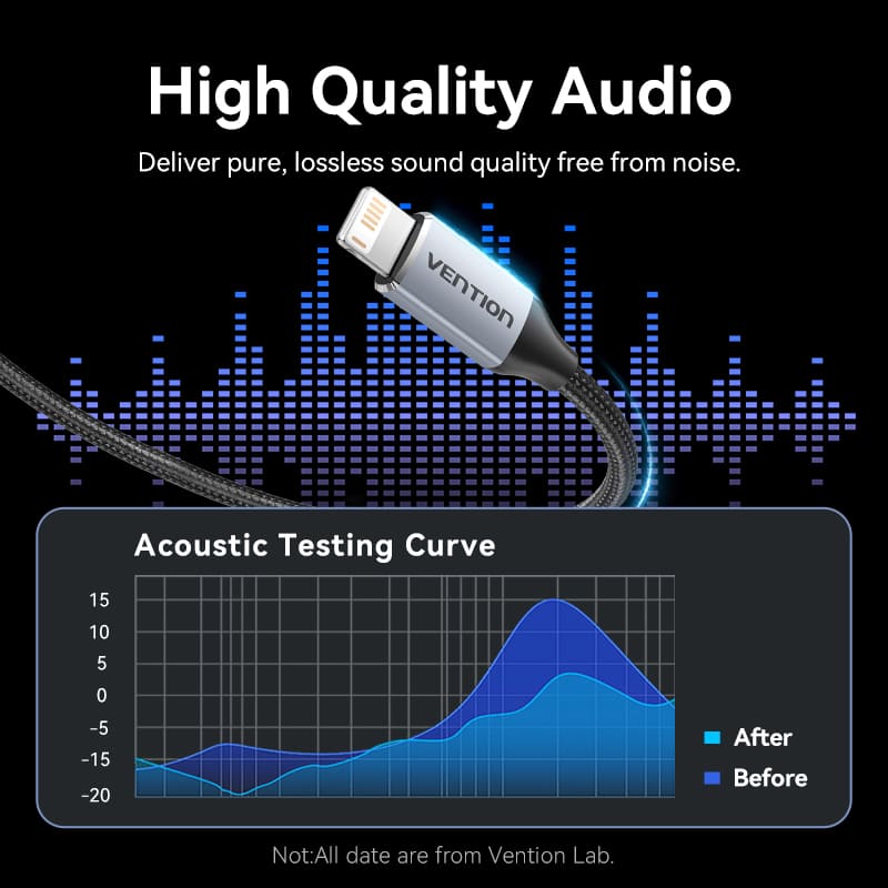 Vention Cotton Braided Lightning Male to 3.5MM Male Cable Aluminum Alloy Type、mySite、fannypackpong