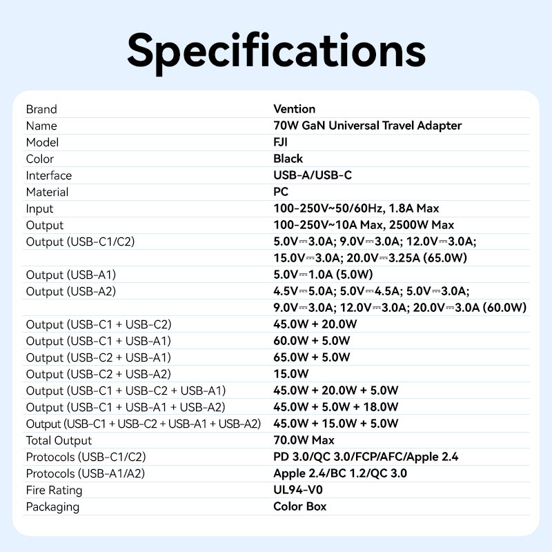 Vention 3-Port USB (C + A + A) GaN Universal Travel Adapter (65W/60W/5W) with Built-in USB-C Cable Black、mySite、fannypackpong