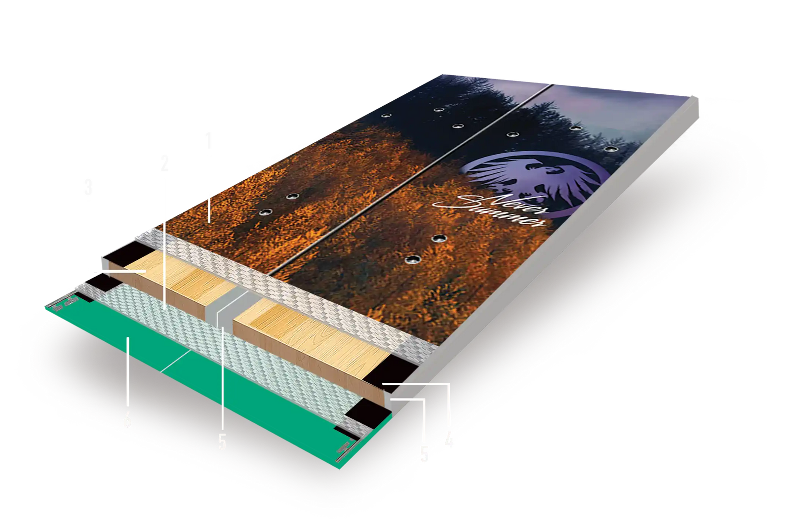 Board Cross Section