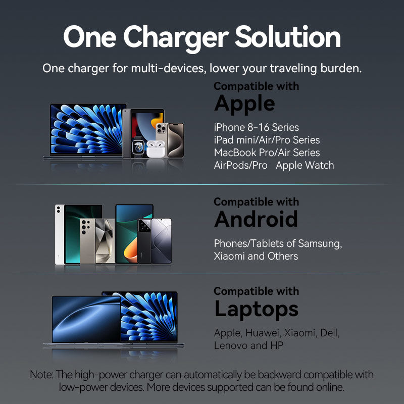 Vention 2-Port USB (C + C) GaN Charger (45W/45W) Gray with USB-C to USB-C Cable (1M) Black EU-Plug、mySite、fannypackpong