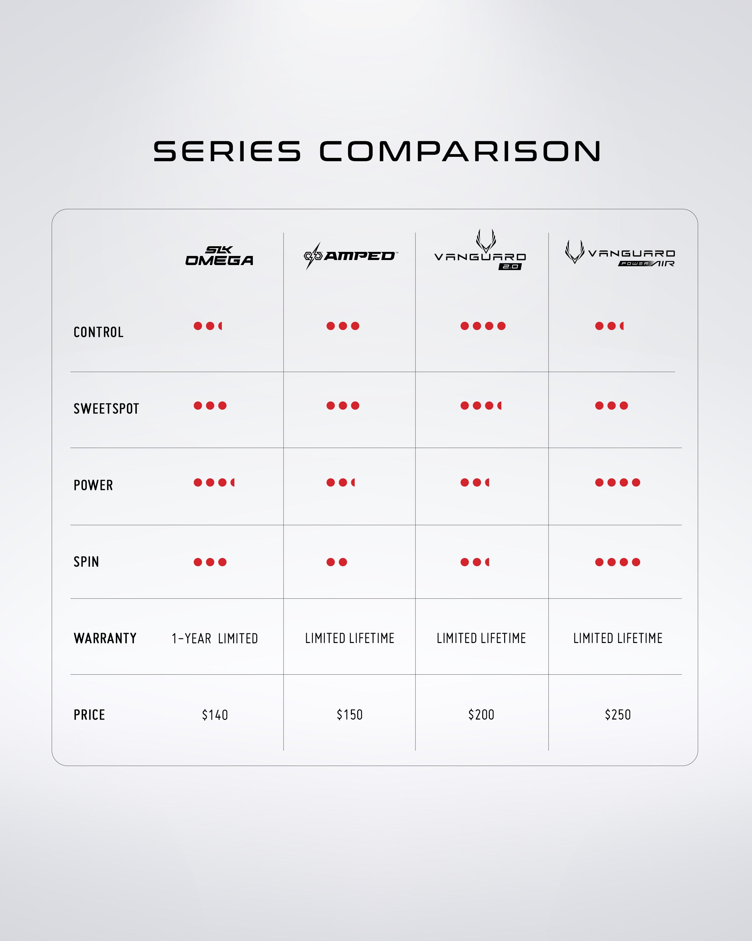 Selkirk VANGUARD Power Air - Invikta - Pickleball Paddle、mySite、noshort
