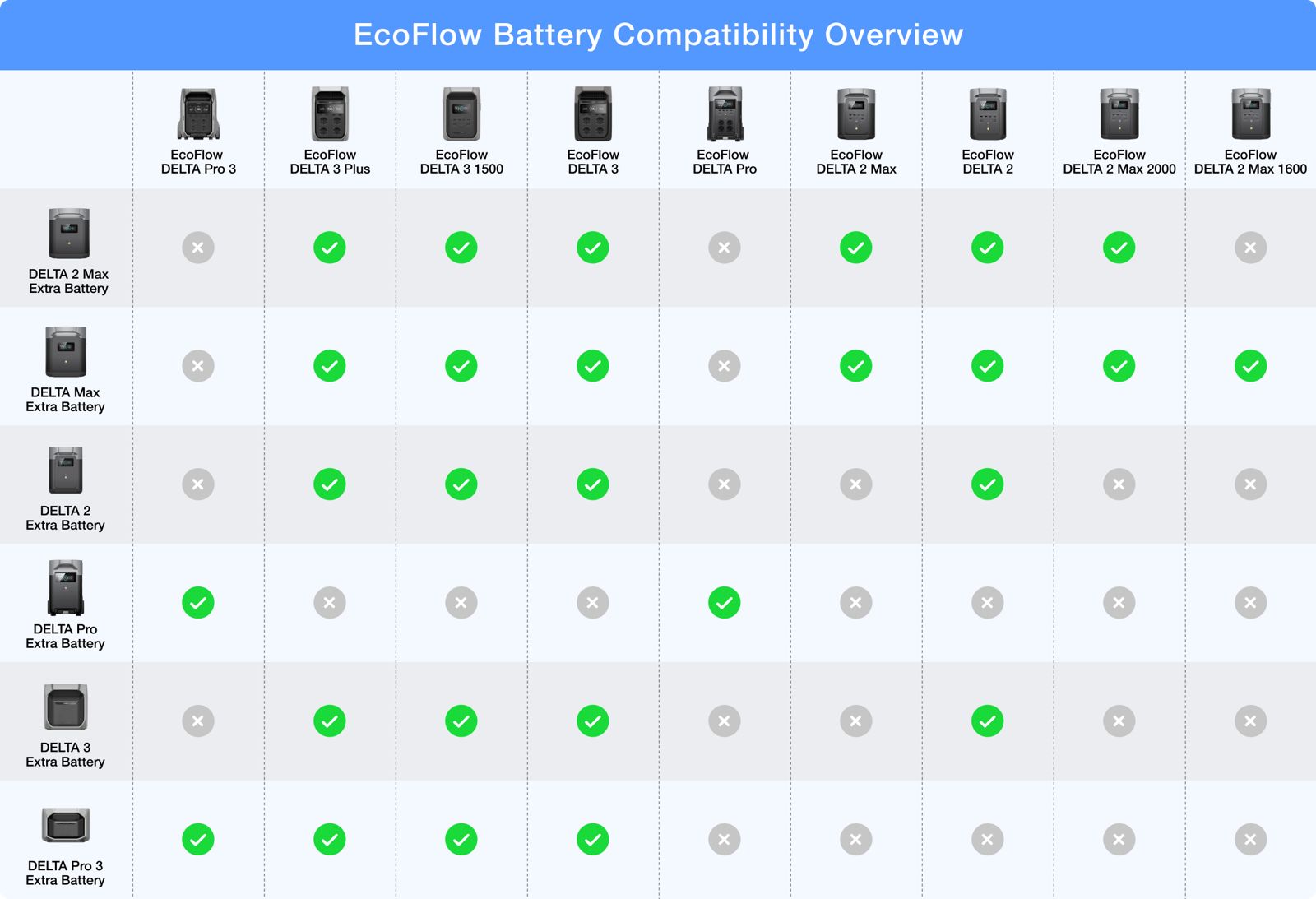 Ecoflow Delta 3 - Bateria Extra、mySite、fannypackpong