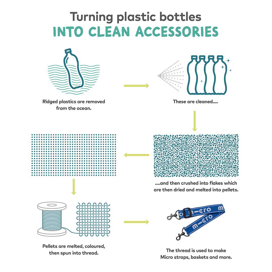  Micro Scooters Carry Strap - Blue、mySite、merchandisen