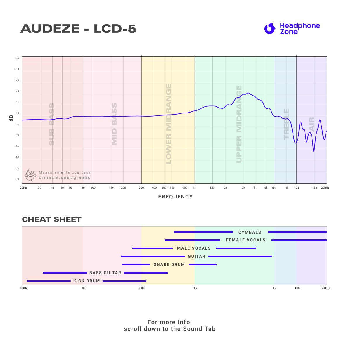  Audeze - LCD-5 (Unboxed)、mySite、merchandisen
