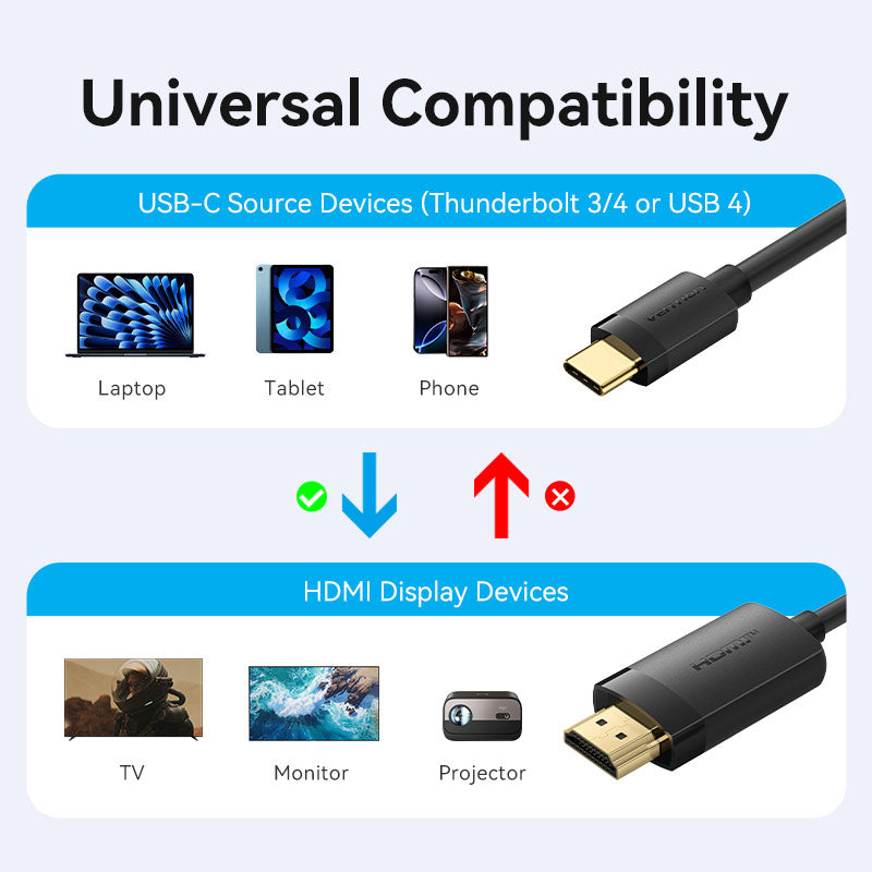 Vention USB-C to HDMI-A 4K HD Cable、mySite、fannypackpong