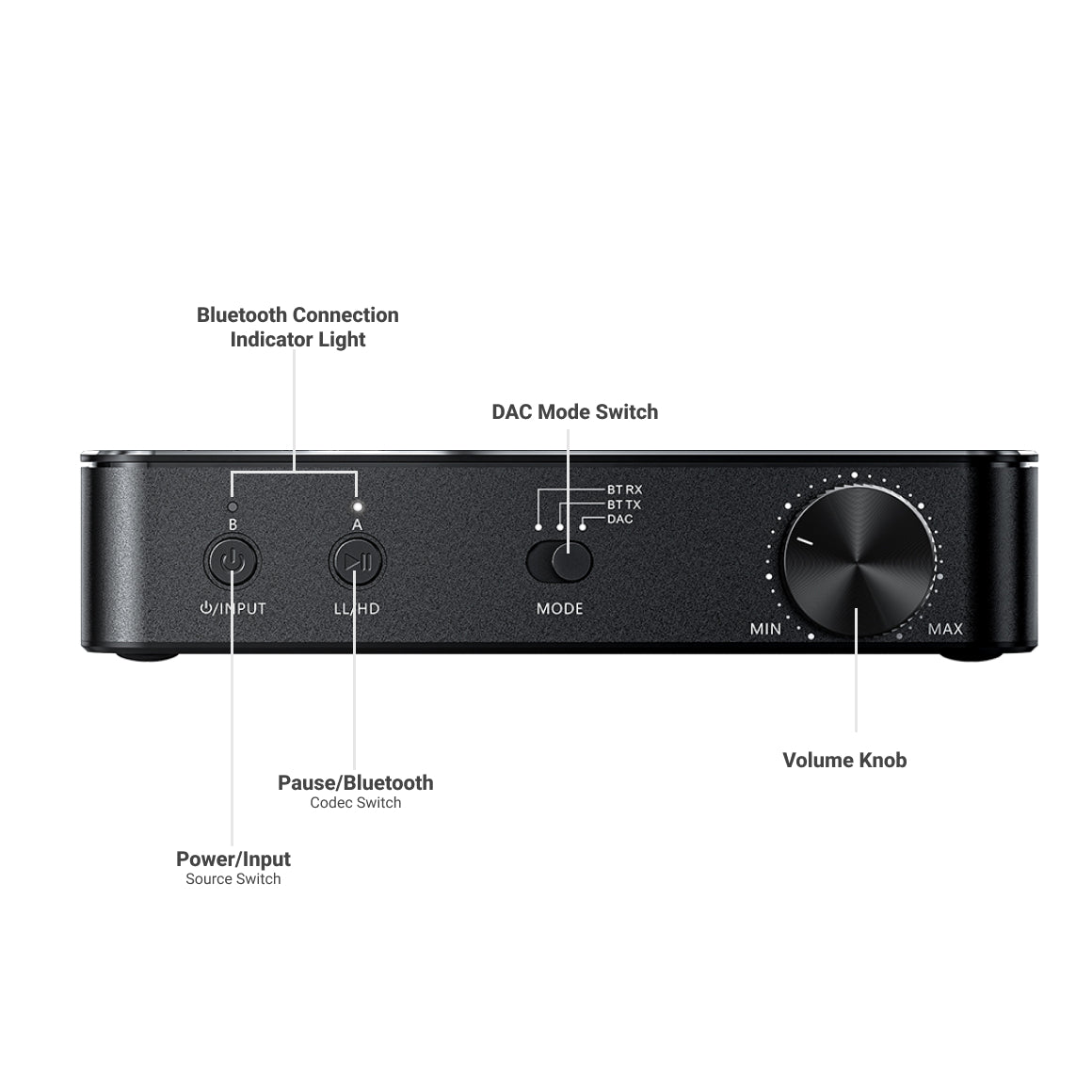  FiiO - BTA30 Pro、mySite、merchandisen