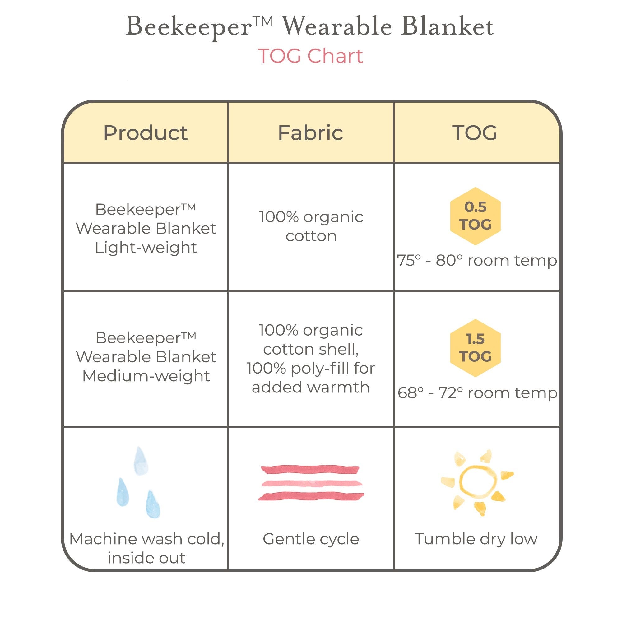 Good Night Sky Organic Warmer Beekeeper™ Wearable Baby Blanket - Ranunculus、mySite、g9winljtr