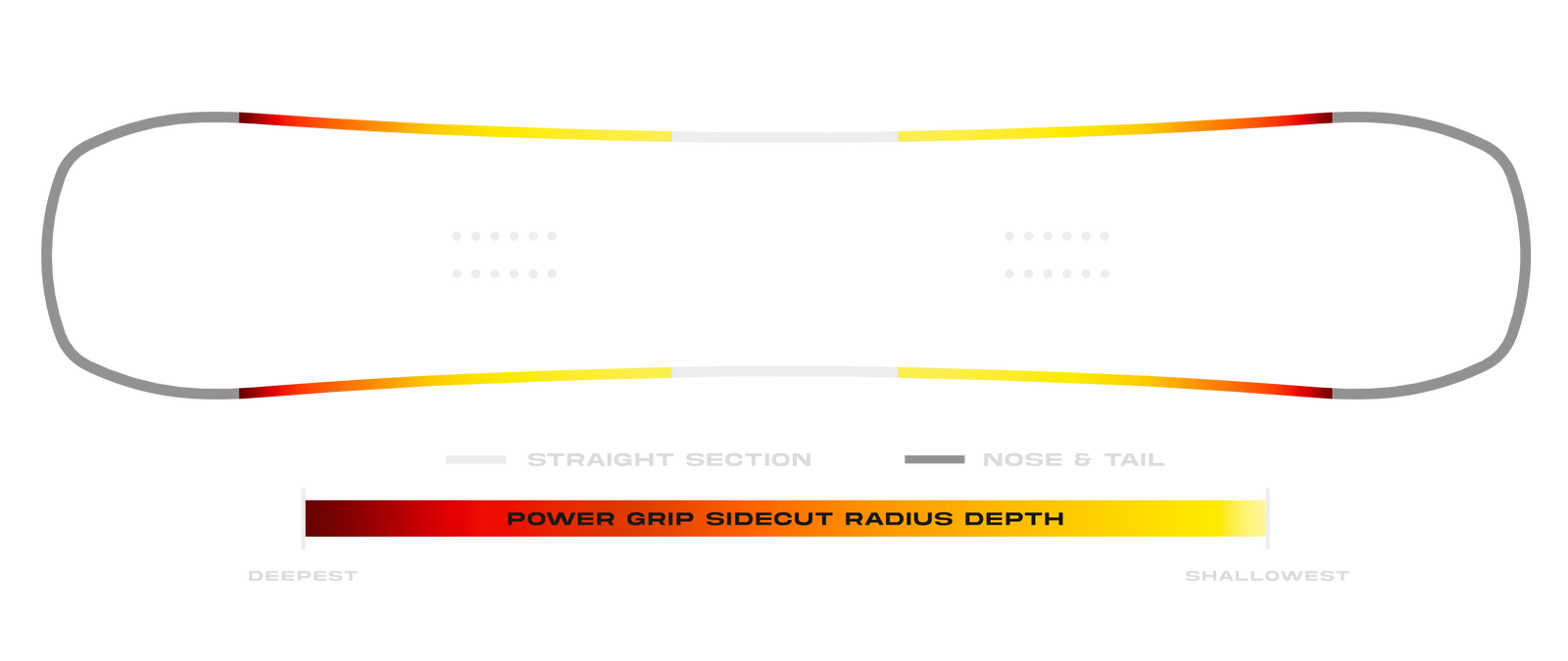 Board Sidecut