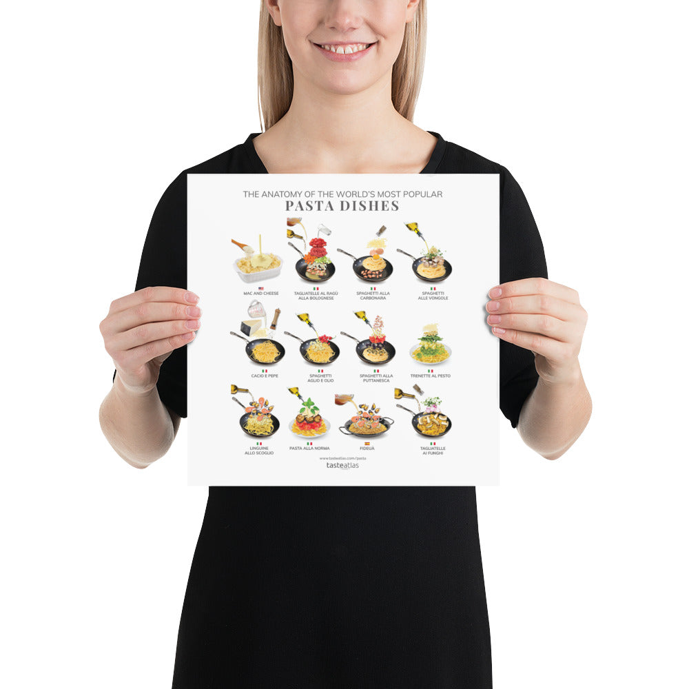 The Anatomy Of the World's Most Popular Pasta Dishes Poster (in)、mySite、camillekostekn