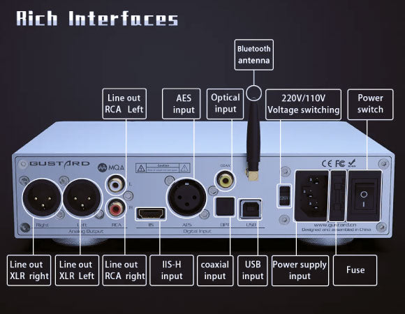 Headphone-Zone-GUSTARD-DAC-X18