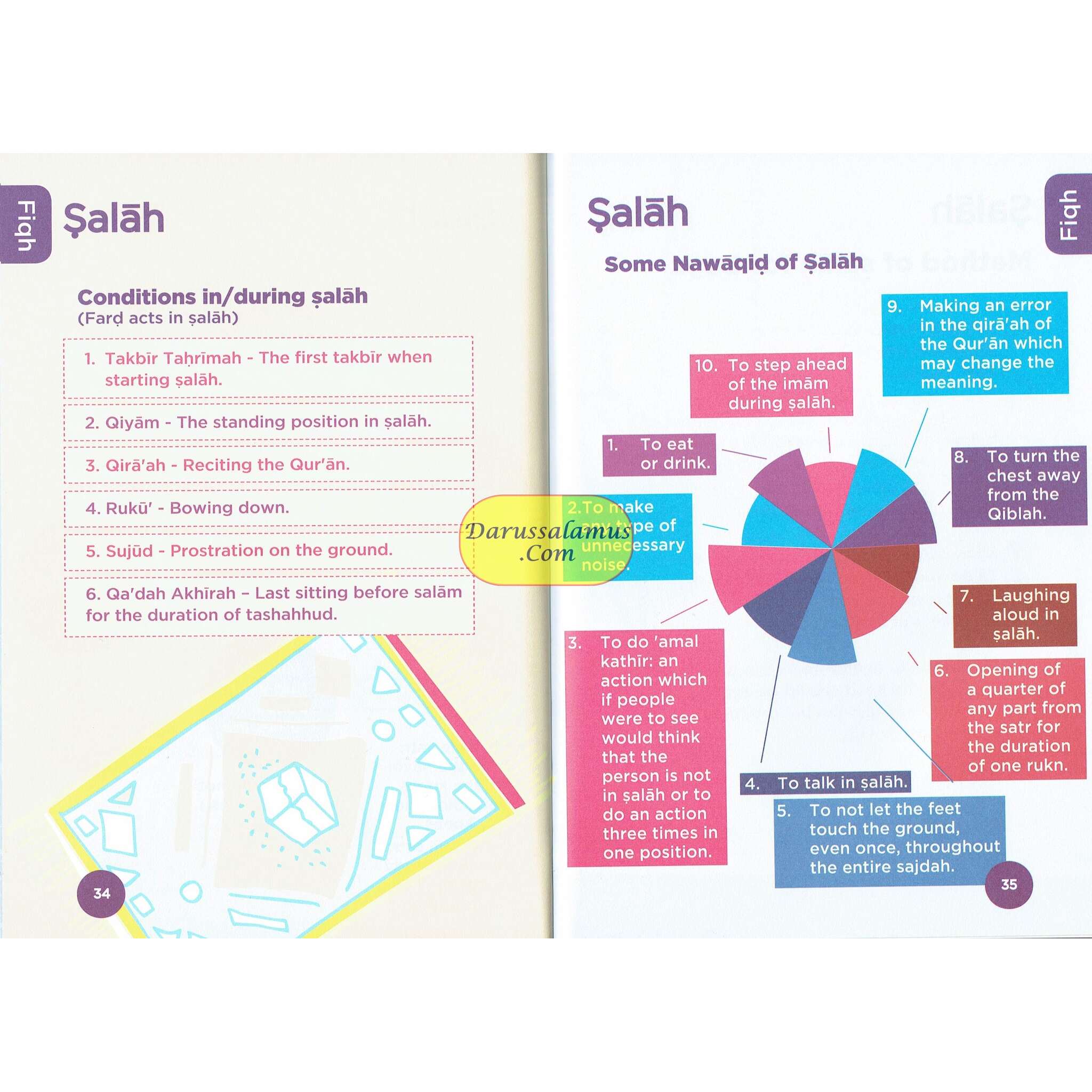 An Nasihah Islamic Curriculum Coursebook 3、mySite、topwebapps