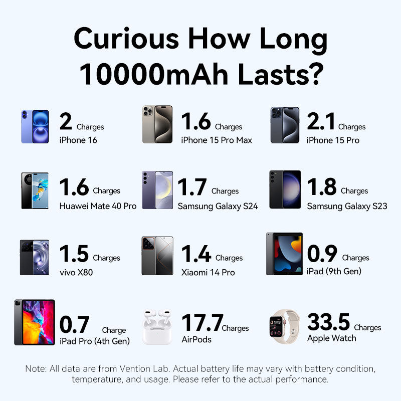 Vention 10000mAh Power Bank 22.5W、mySite、fannypackpong