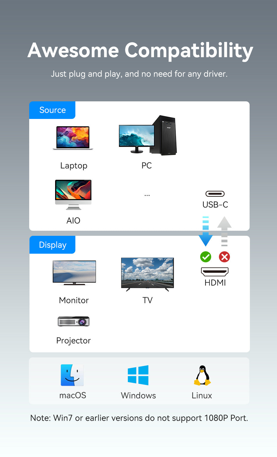 USB-C to Dual HDMI MST Adapter 0.15M