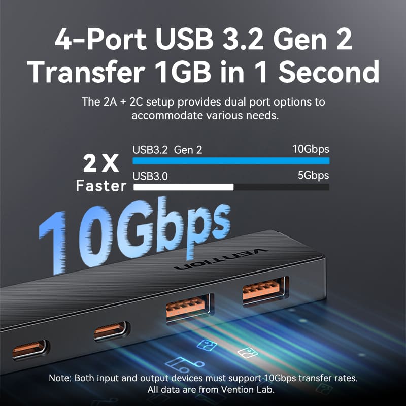 Vention 5-in-1 USB 3.2 Gen 2 Hub、mySite、fannypackpong