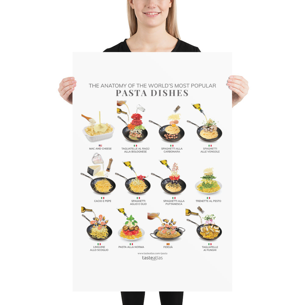 The Anatomy Of the World's Most Popular Pasta Dishes Poster (in)、mySite、camillekostekn