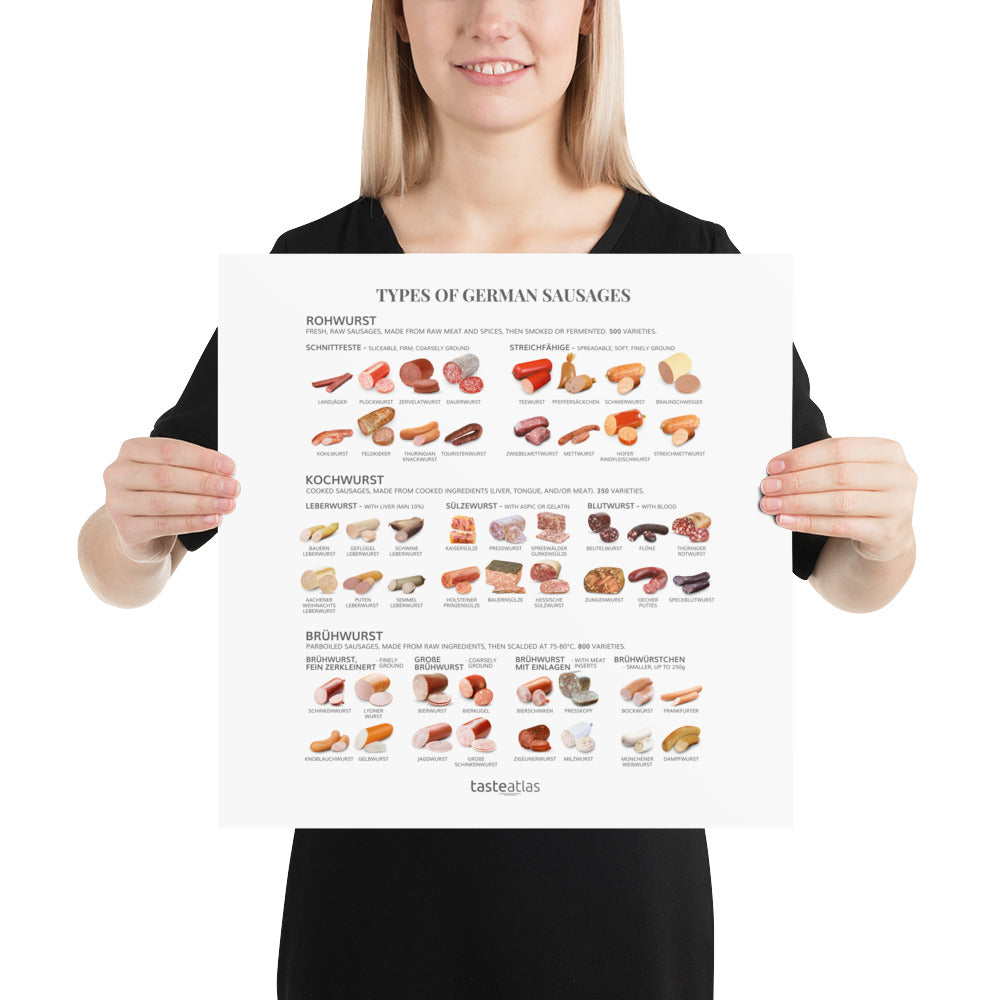 Types Of German Sausages Poster (in)、mySite、camillekostekn