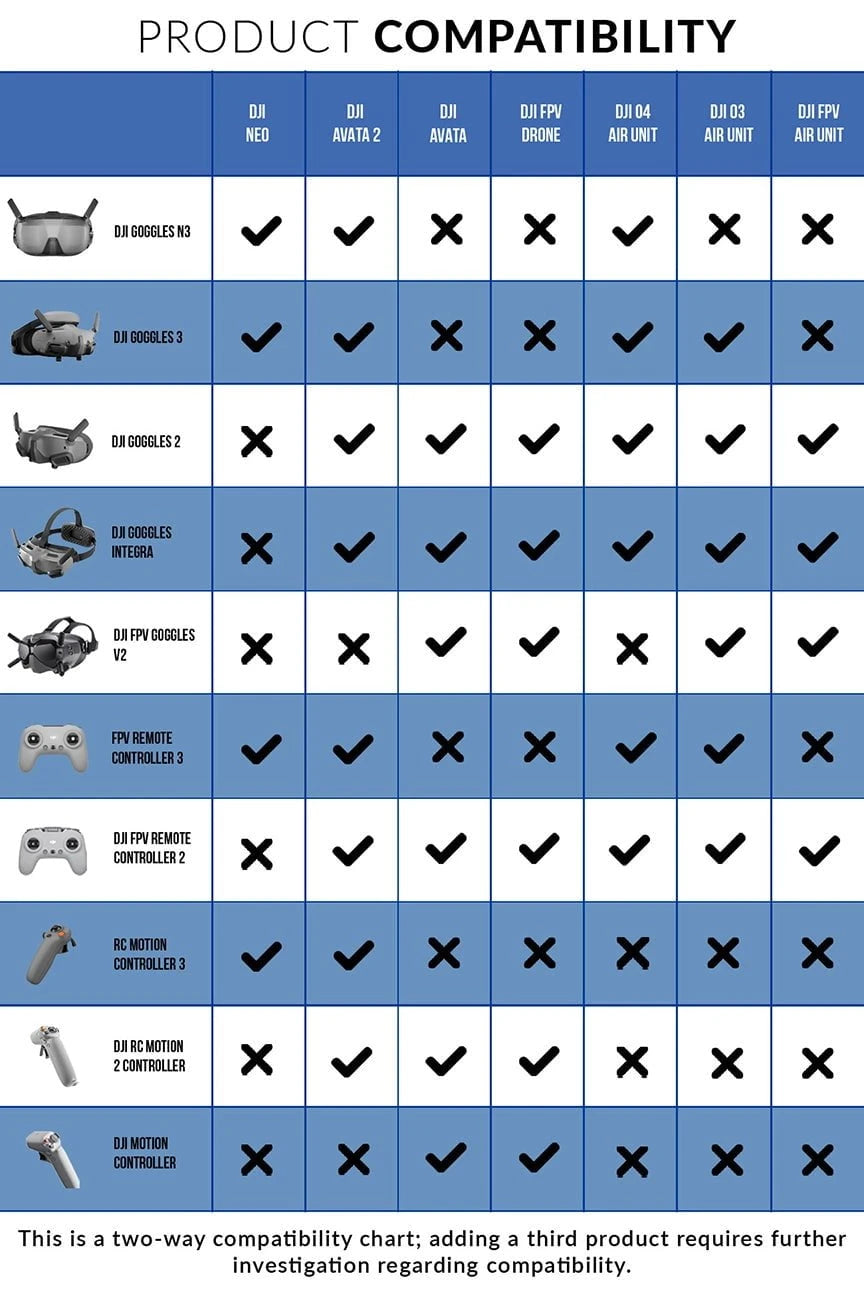 Compatibility Chart