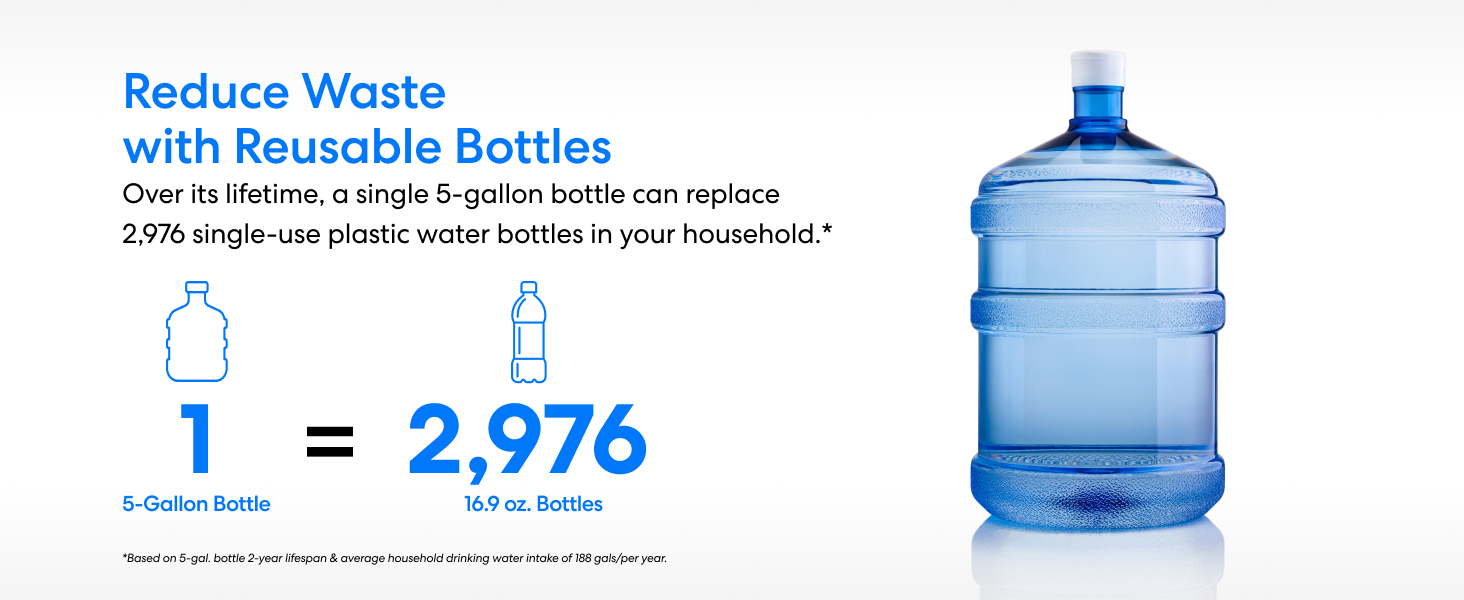 Reduce Waste with Reusable Bottles