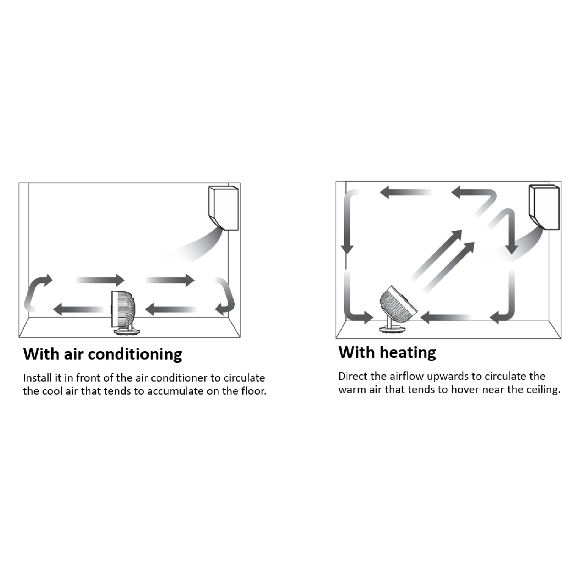  Oscillating Circulator Fan、mySite、sugarbowlscore