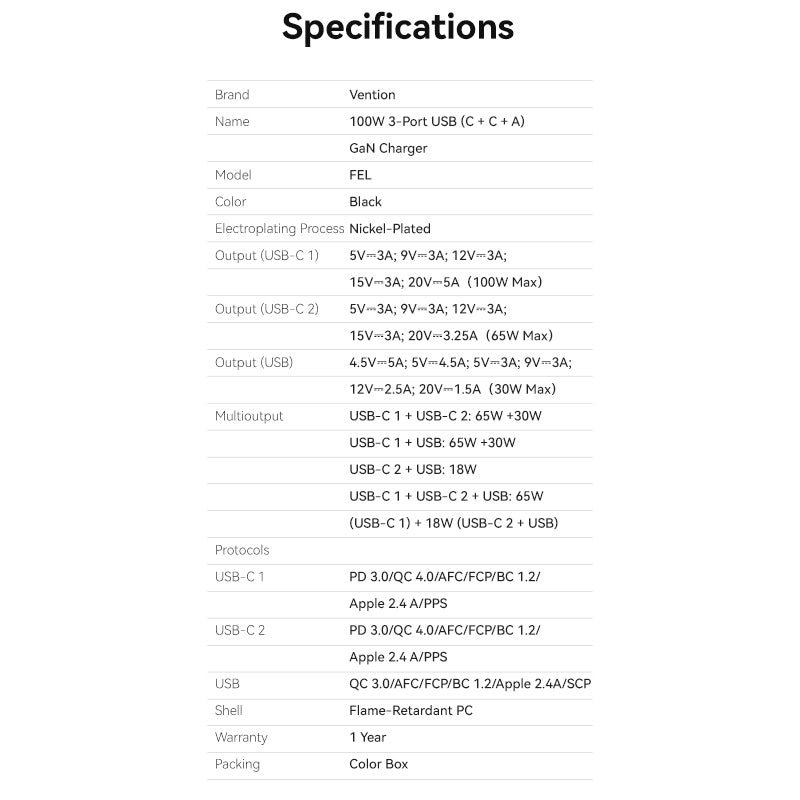 Vention 3-Port USB (C+C+A) GaN Charger (100W/65W/30W) UK-Plug、mySite、fannypackpong