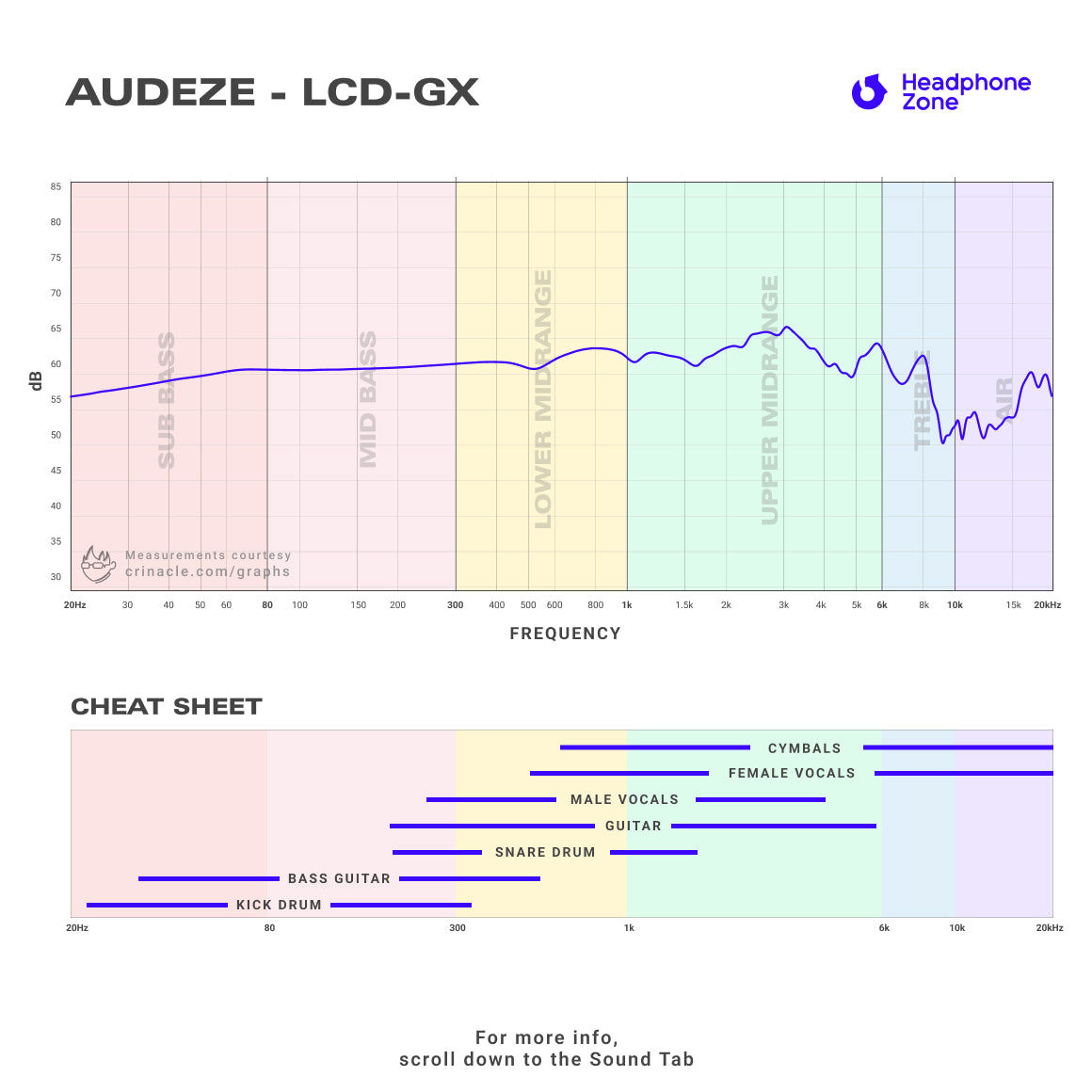  Audeze - LCD-GX、mySite、merchandisen