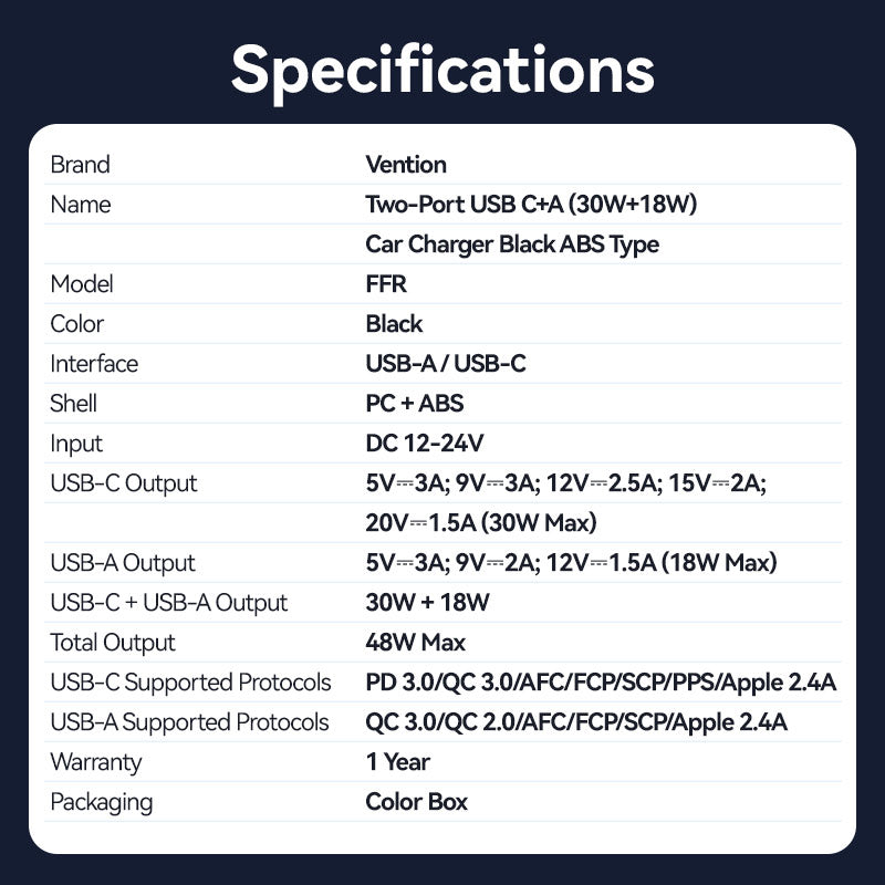Vention Car Charger、mySite、fannypackpong