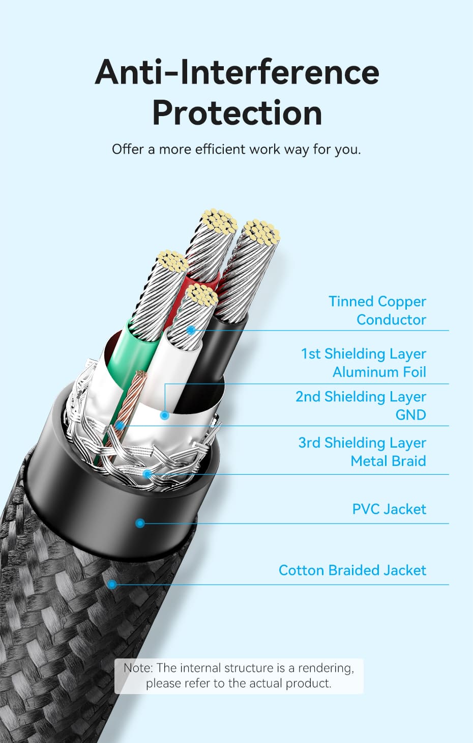 Cotton Braided USB 2.0 A Male to B Male Printer Cable