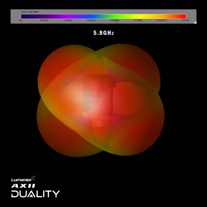  Lumenier AXII Duality HD 2.4/5.8GHz Dual-Band Antenna for DJI O3、mySite、merchandisen