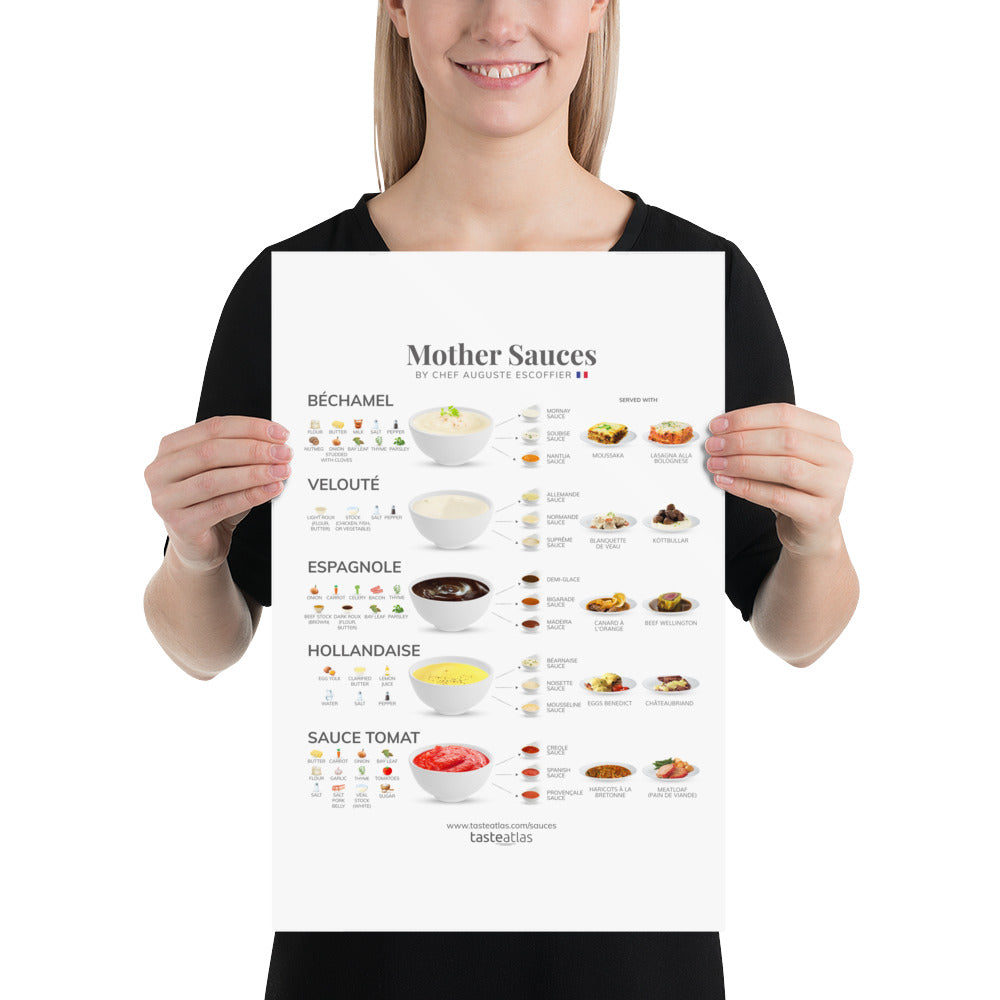 Mother Sauces By Chef Auguste Escoffier Poster (in)、mySite、camillekostekn