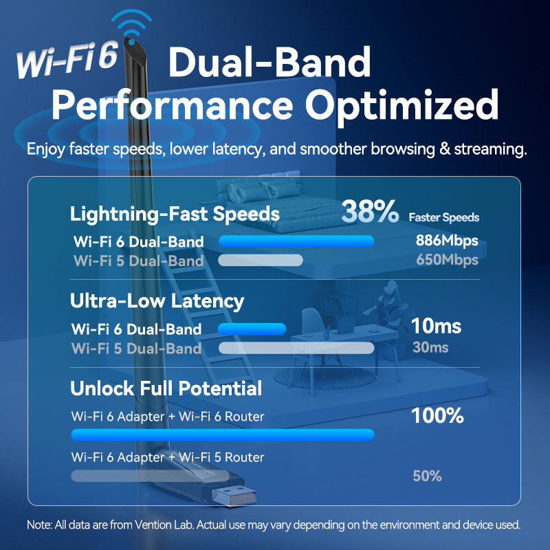 Vention AX900 USB Wi-Fi Dual Band Adapter With High Gain Antenna Black、mySite、fannypackpong